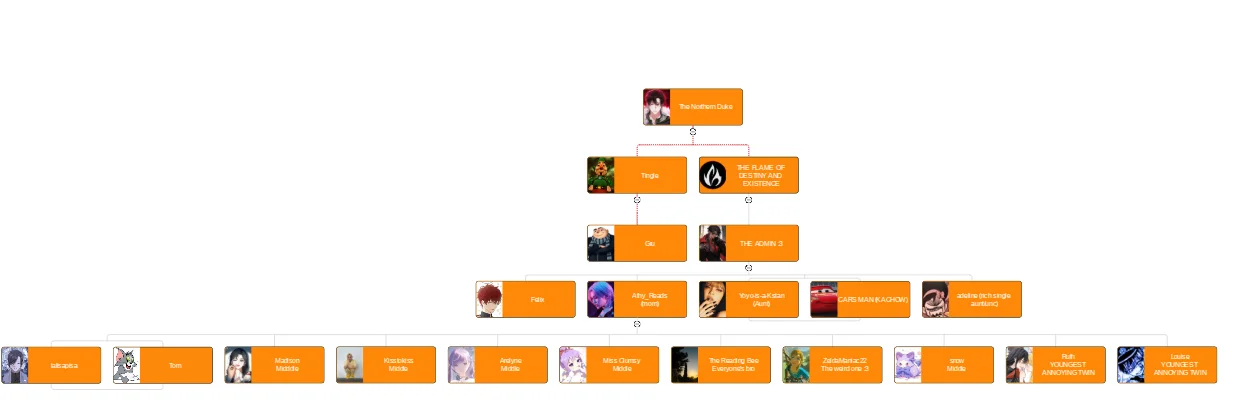 Image 1 of 1 attached to "VALIR FAMILY TREE COMPLETE!!"